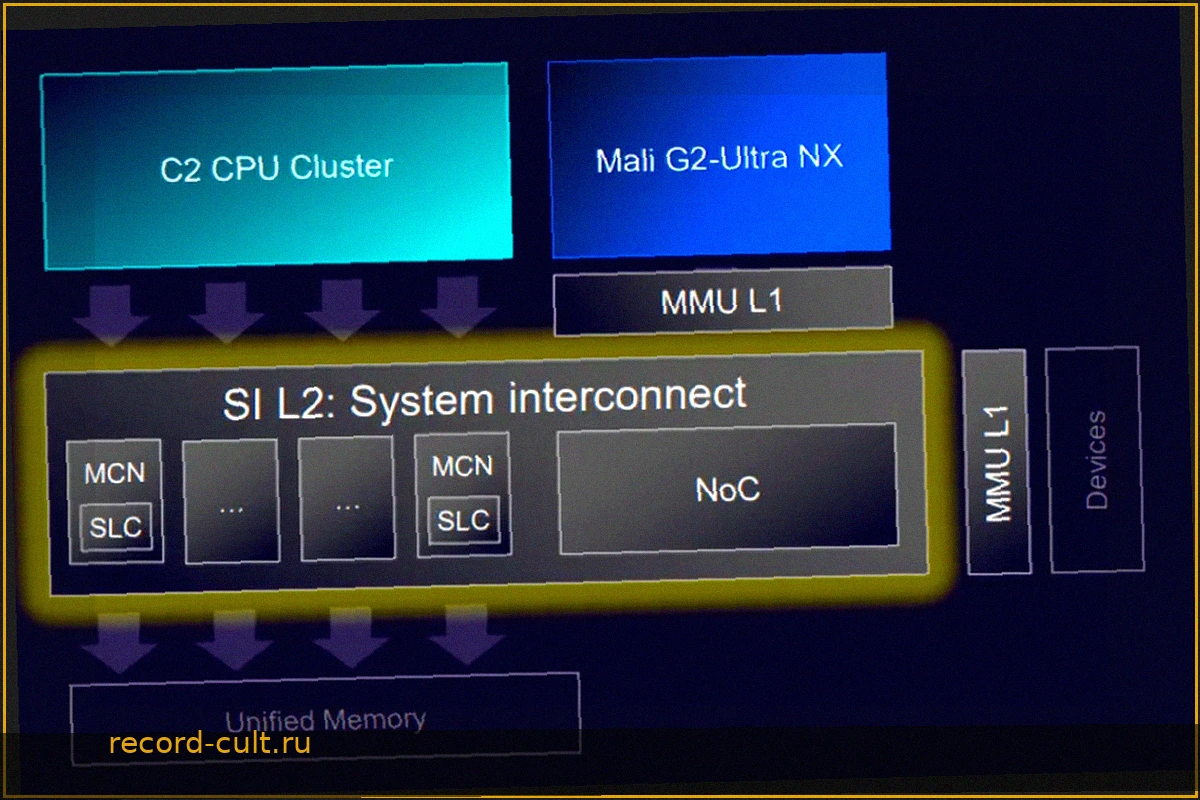 ARM CSS 2: Новая платформа с поддержкой LPDDR6 до 12800 Мбит/с для мобильных устройств