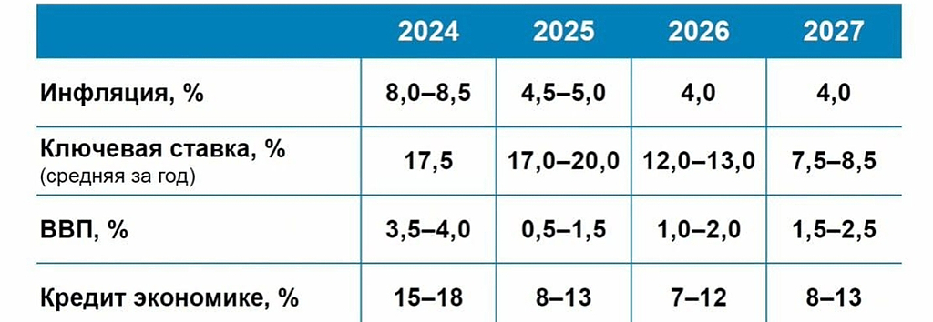 Preview Прогноз экономистов по инфляции: “Уложиться в 10% – уже успех”