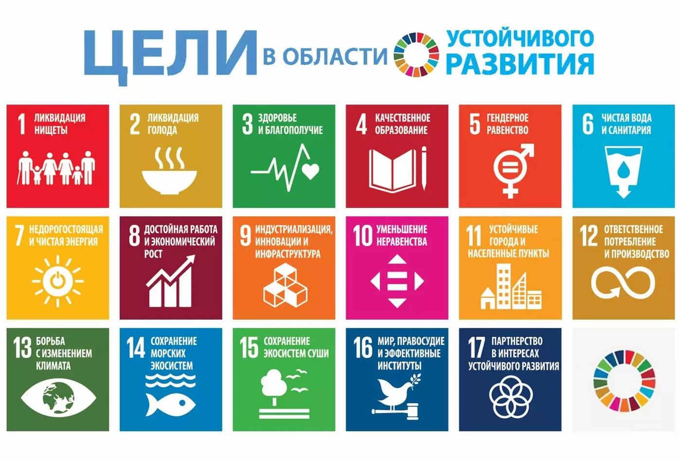 Preview Прогресс России по целям устойчивого развития