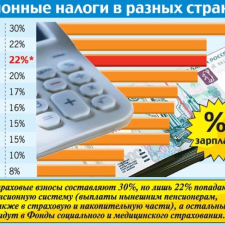 Будет ли в России введен налог на пенсии? Мнение экспертов