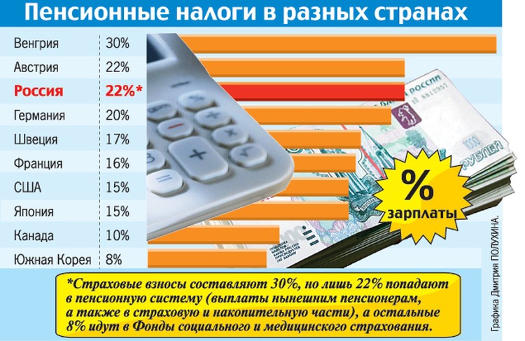 Preview Будет ли в России введен налог на пенсии? Мнение экспертов