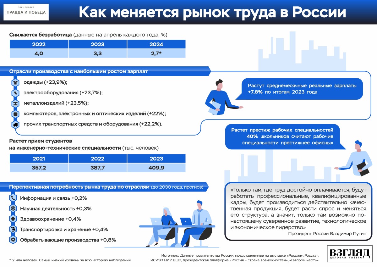 Preview «Перекос на рынке труда»: почти треть россиян планирует сменить работу в 2025 году