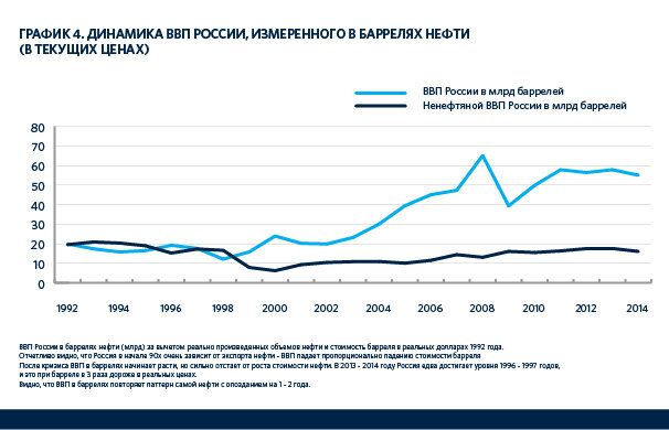 Preview Шокирующий сценарий: влияние нефти на мировую экономику
