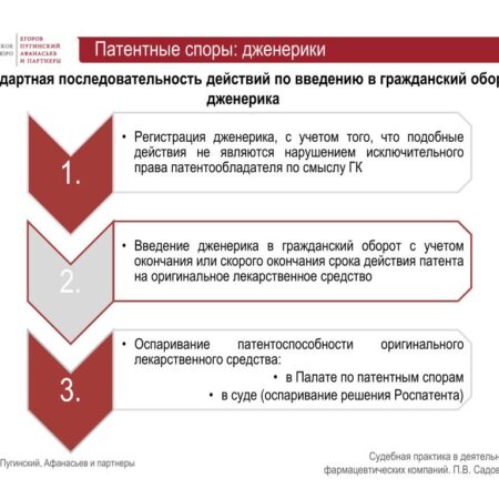 Патентные вопросы в фарме: как разрешить споры