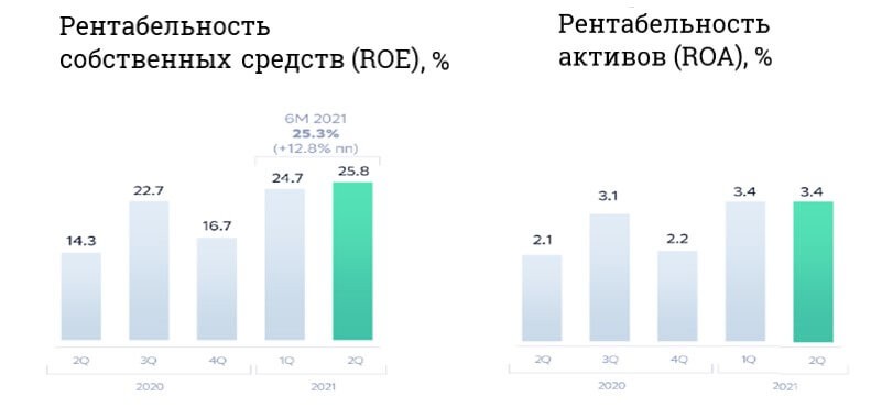 Preview Сбер делает ставку на ИИ и устойчивую рентабельность