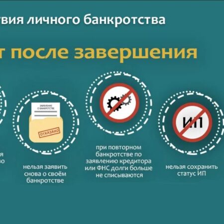 Запрет на банкротство для тех, кто брал кредиты ради роскоши
