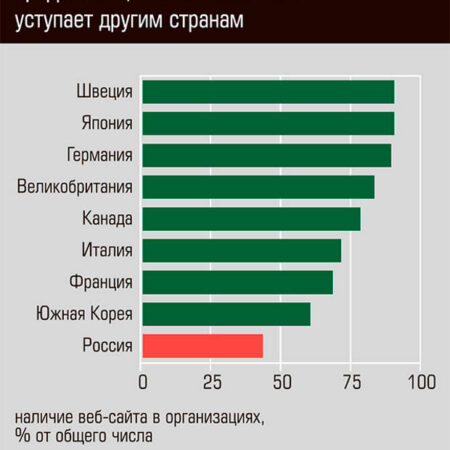 Цифровизация бизнеса в России: что мешает компаниям?