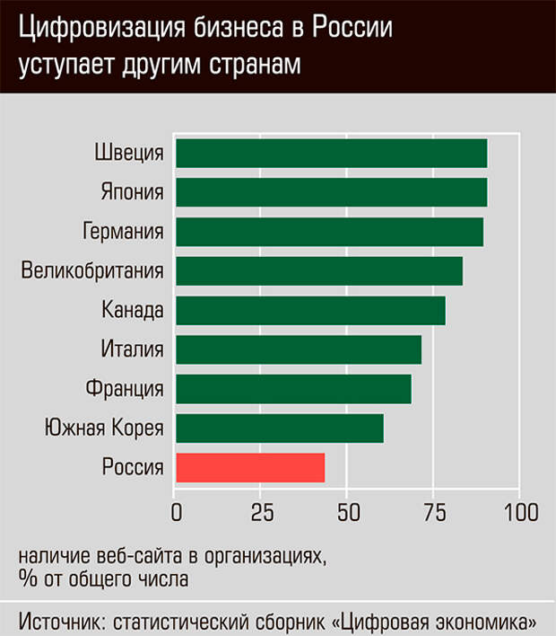 Preview Цифровизация бизнеса в России: что мешает компаниям?