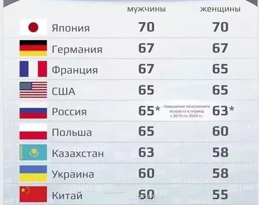 Preview Мировой пенсионный возраст: оценка аналитиков