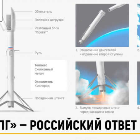 Россия укрепляет космические позиции: «Амур-СПГ» как новый вызов для Запада