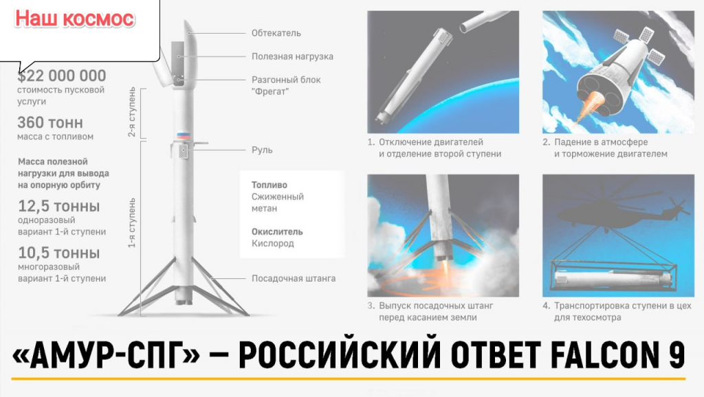 Preview Россия укрепляет космические позиции: “Амур-СПГ” как новый вызов для Запада