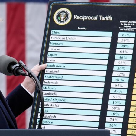 Дональд Трамп и новые пошлины: Угроза стабильности мировой торговли