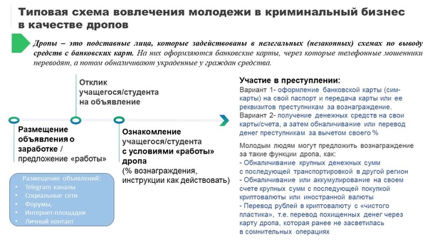 Preview Схемы мошенников: Как россиян вовлекают в незаконные операции с деньгами