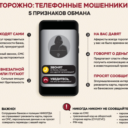 Осторожно: Мошенники освоили удаленную кражу телефонных номеров