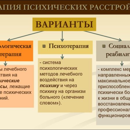 Новый подход к лечению психических расстройств: прорыв с ресвератролом