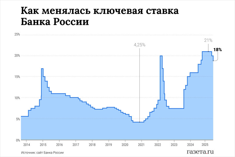 Preview ЦБ объяснил свою осторожность в снижении ключевой ставки