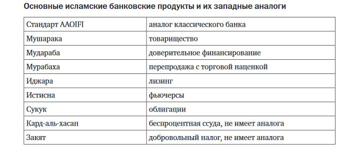 Preview Исламские финансовые инструменты: россияне открывают для себя возможности халяльных рассрочек для дома и быта