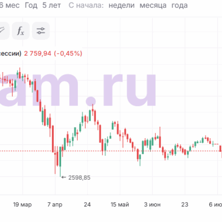Ослабление рубля: чего ждать от валютного рынка?