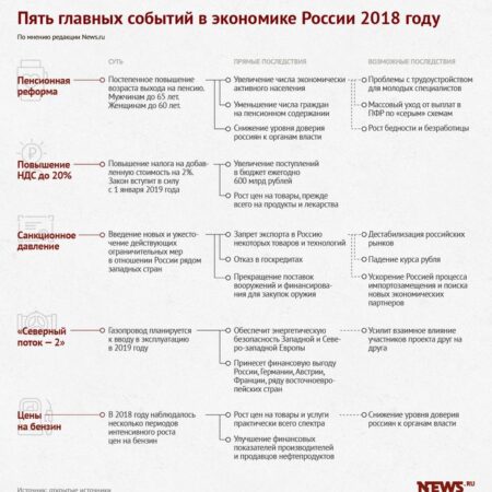 Обзор ключевых событий: экономика, политика, право