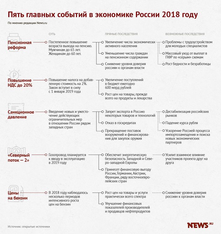 Preview Обзор ключевых событий: экономика, политика, право