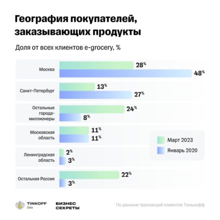 Траты россиян на продукты: отражение финансового благополучия