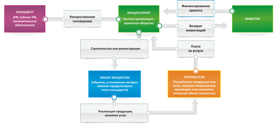 Preview Один плюс один: формула концессии в развитии образования