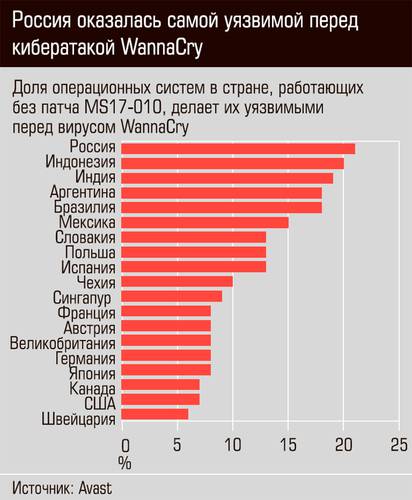 Preview Большинство российских компаний крайне уязвимы к кибератакам