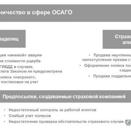 Страховое мошенничество вызывает рост стоимости ОСАГО по всей России