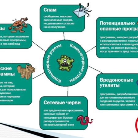 Опасности для Android: Схемы заражения и методы защиты