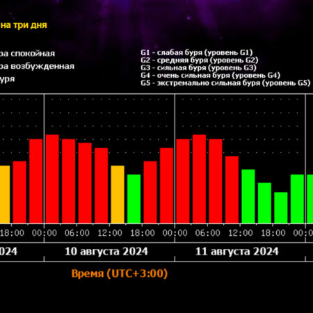ИКИ РАН: магнитная буря на Земле достигнет пика к ночи