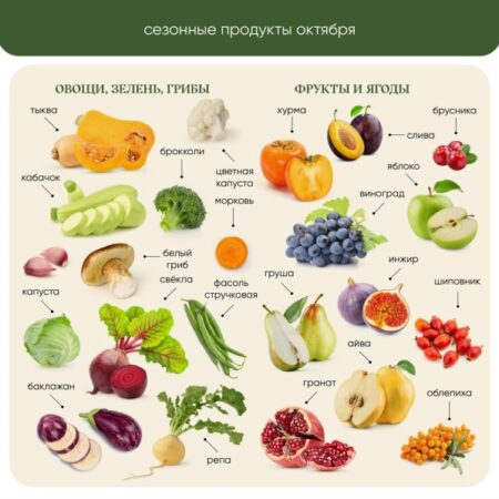 Как изменится стоимость сезонных продуктов осенью: взгляд эксперта