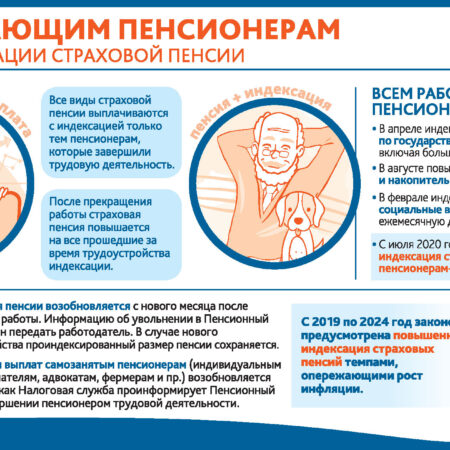 Работающие пенсионеры могут получить до 17 000 рублей компенсации: условия и перспективы
