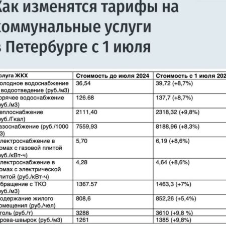 Неумолимый рост коммунальных тарифов: есть ли выход?
