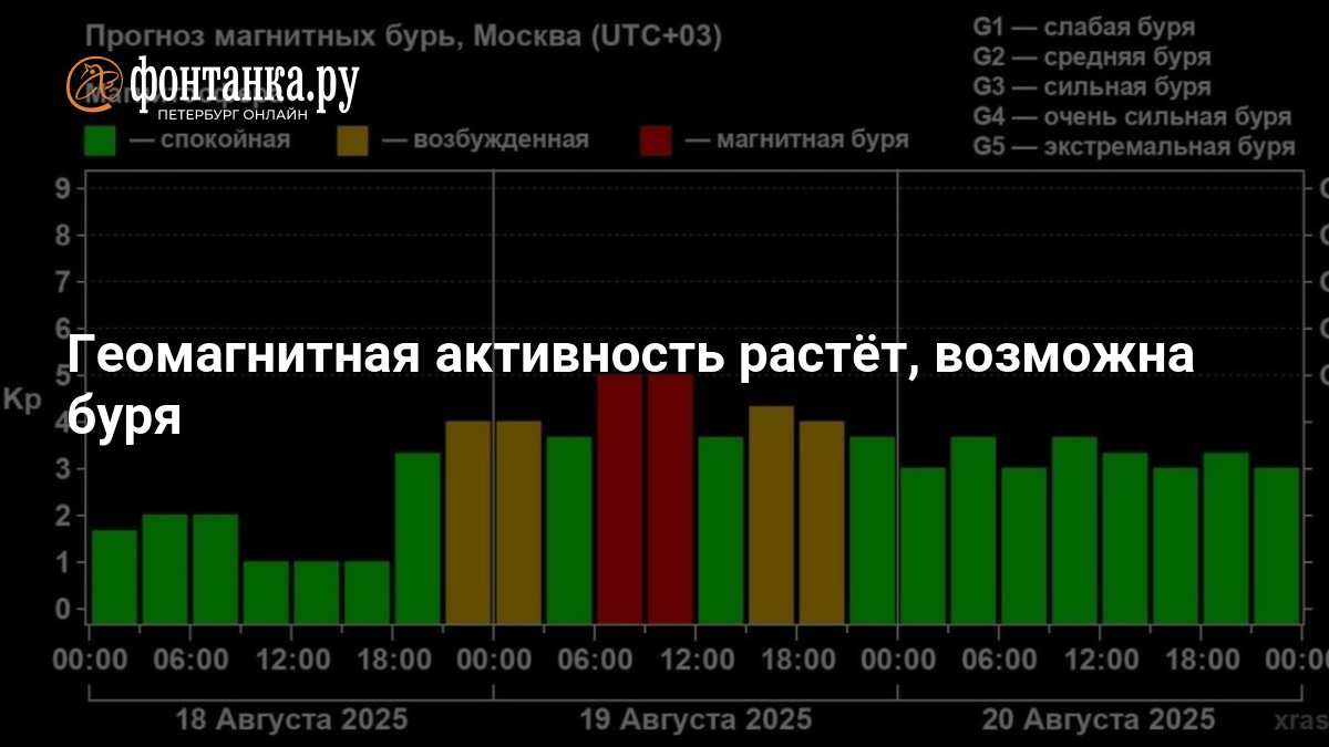 Preview Началась магнитная буря на Земле: ученые ИКИ РАН предупреждают о влиянии солнечного ветра