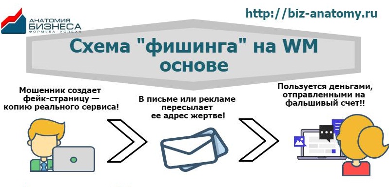 Preview Новая фишинговая схема: мошенники атакуют российское образование