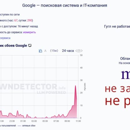 Масштабные сбои в работе Google Meet зафиксированы в российских регионах