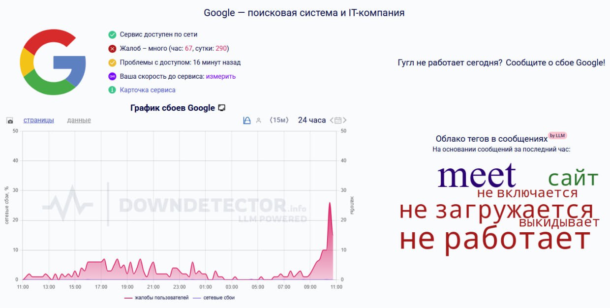 Preview Масштабные сбои в работе Google Meet зафиксированы в российских регионах