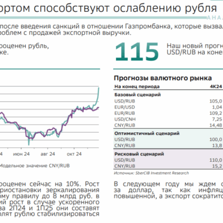 Прогноз курса рубля на сентябрь 2025: Чего ждать от национальной валюты?