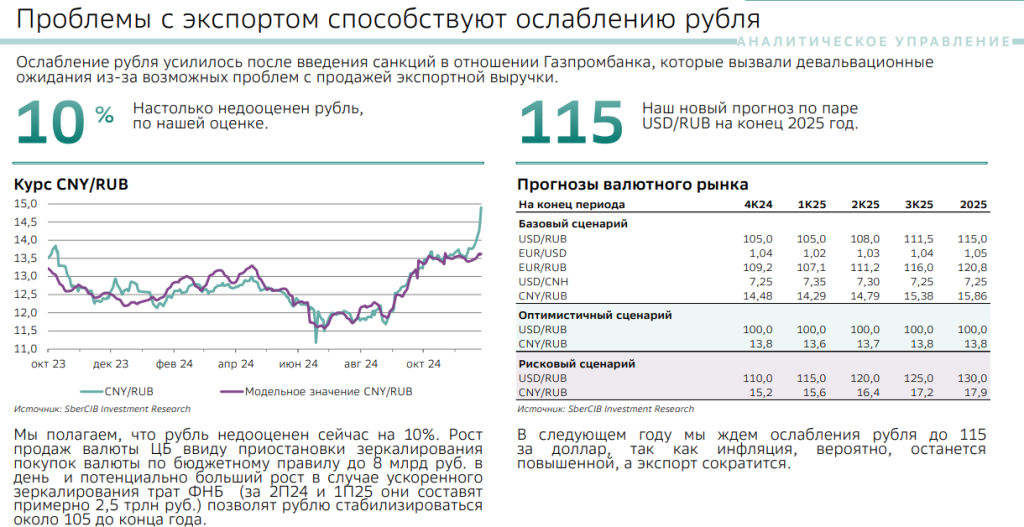 Preview Прогноз курса рубля на сентябрь 2025: Чего ждать от национальной валюты?