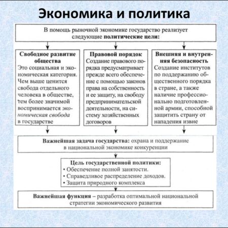 Актуальный обзор: Спорт, политика и экономика недели