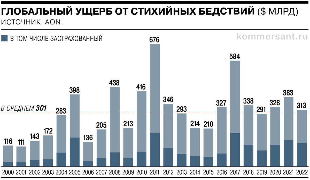 Preview Сводка Новостей: От Стихийных Бедствий до Экономических Изменений