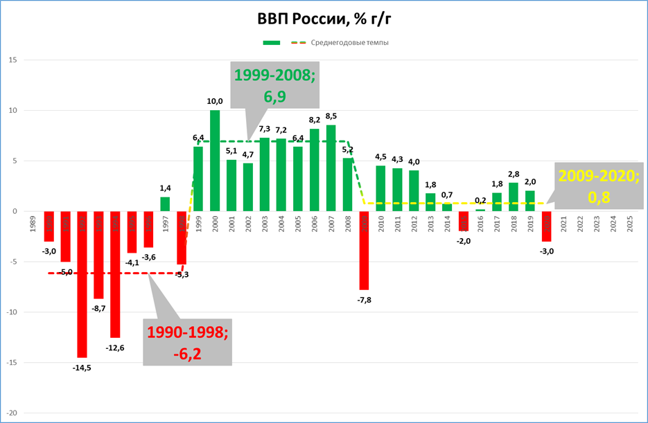 Preview Российская экономика на грани рецессии: темпы роста ВВП резко упали