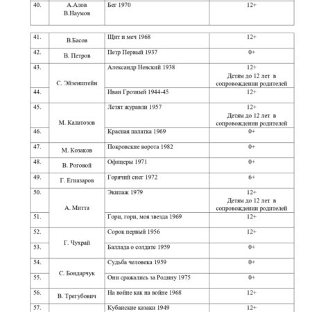 Минпросвещения разработало список из 100 фильмов для изучения в школах