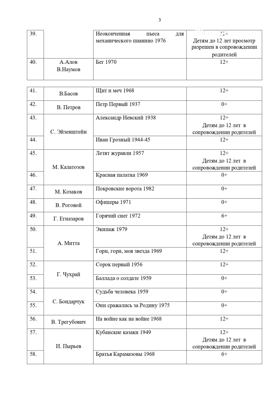 Preview Минпросвещения разработало список из 100 фильмов для изучения в школах