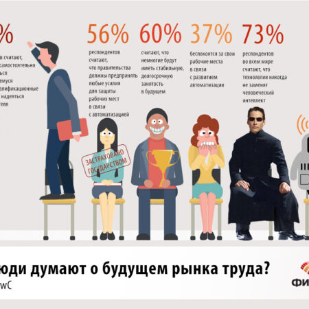 Влияние искусственного интеллекта на современный рынок труда: ключевые вызовы и перспективы