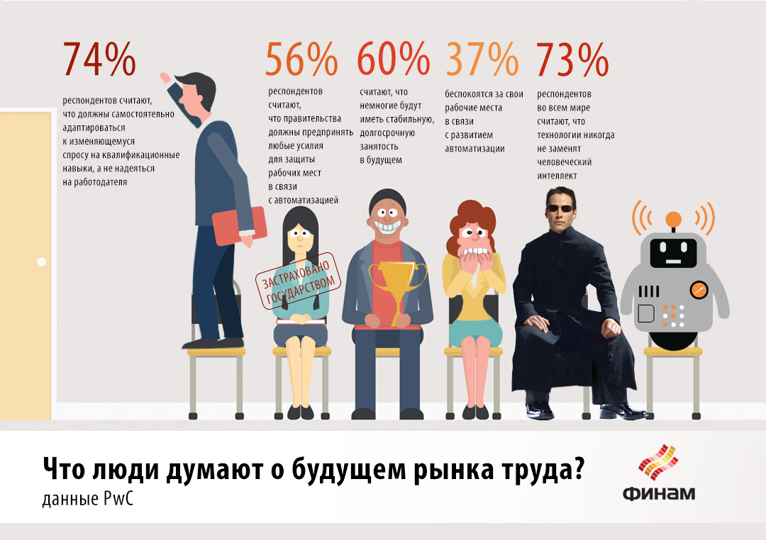 Preview Влияние искусственного интеллекта на современный рынок труда: ключевые вызовы и перспективы