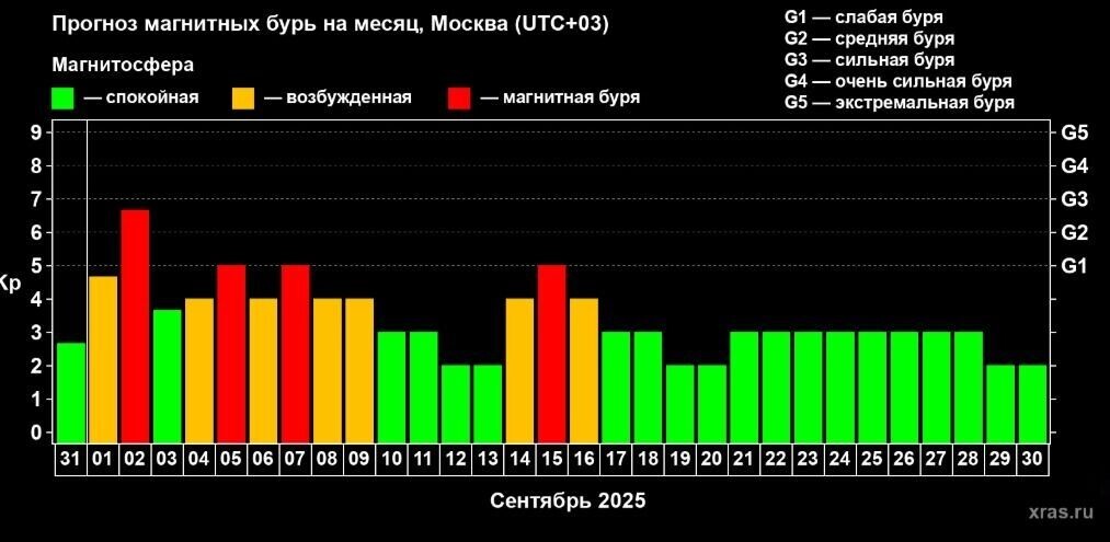 Preview ИКИ РАН: Облако солнечной плазмы приближается к Земле, ожидаются мощные магнитные бури