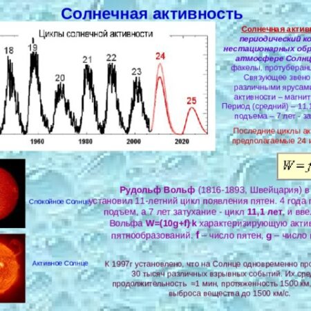 Солнце демонстрирует значительный рост активности