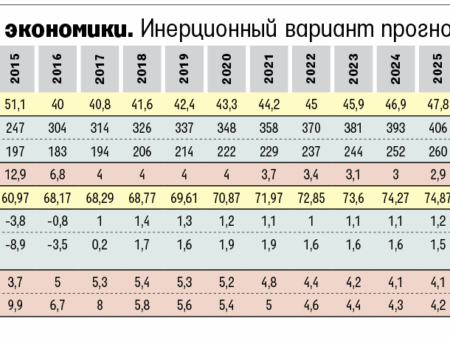 Прогнозы для российской экономики: ускоренное охлаждение, ослабление рубля и перспективы инфляции