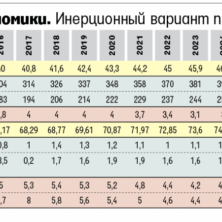 Прогнозы для российской экономики: ускоренное охлаждение, ослабление рубля и перспективы инфляции